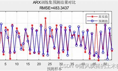 源码 arx